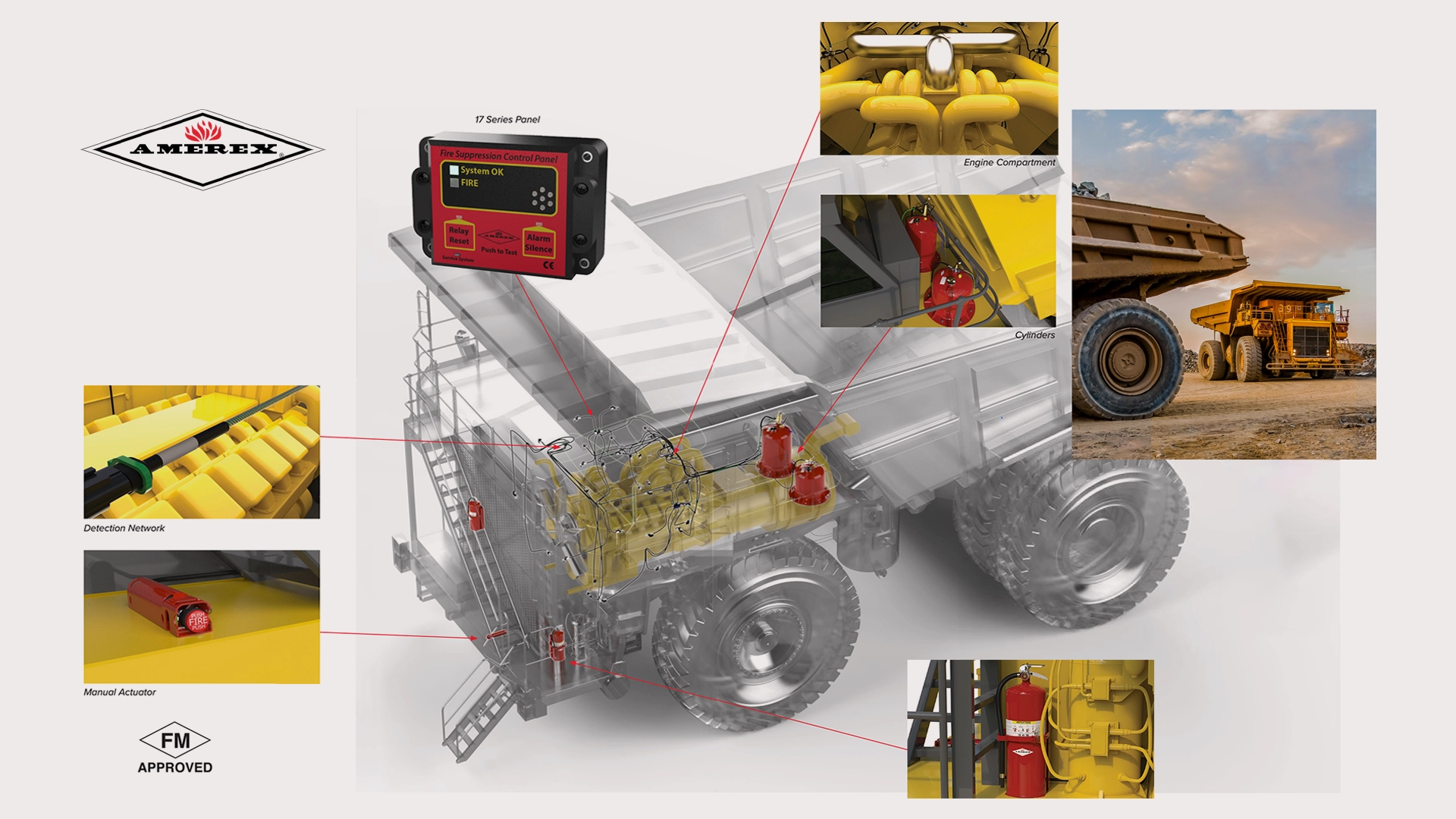 Sistema de Supresión Amerex para Maquinaria Pesada